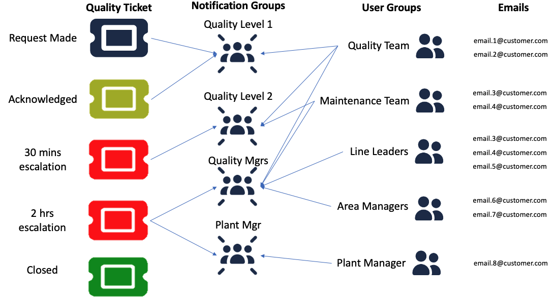 notificationsystem.png