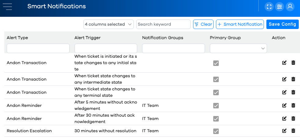SmartNotificationsGrid.png