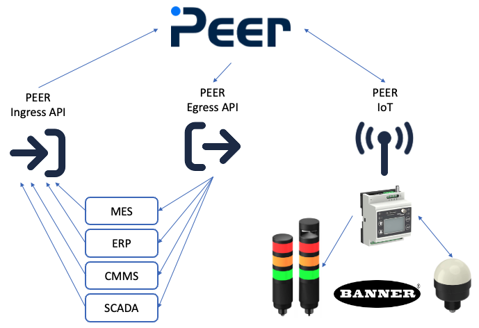 PEERIntegrations.png
