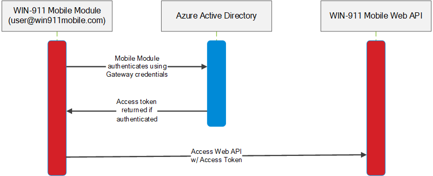 A diagram of a blue rectangular object with black text AI-generated content may be incorrect.