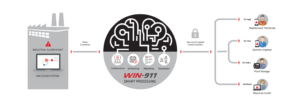 Win-911 overview diagram